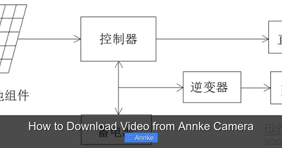 How to Download Video from Annke Camera
