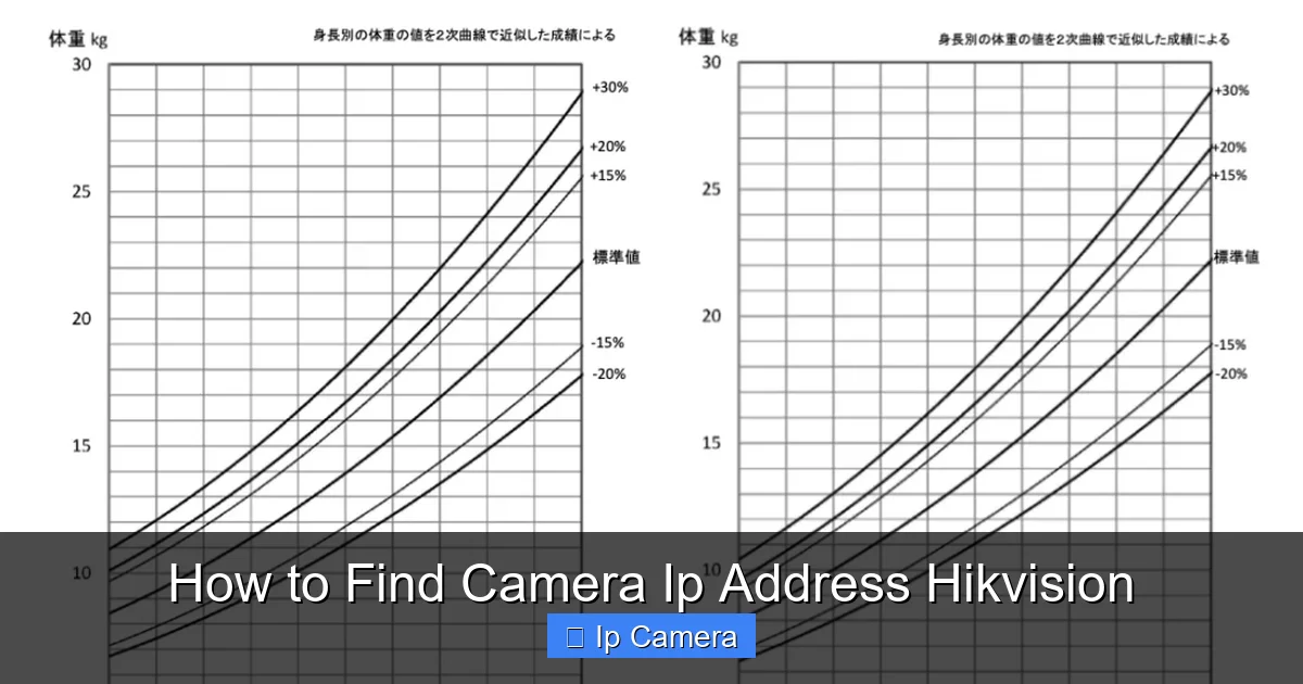 How to Find Camera Ip Address Hikvision
