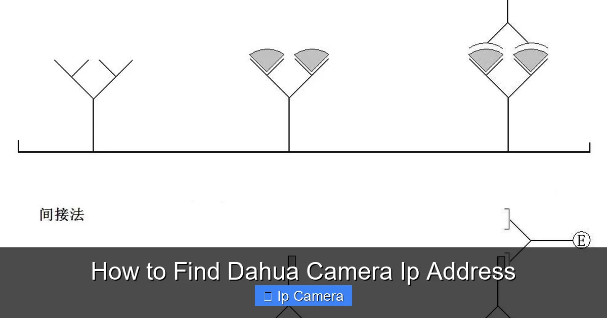 How to Find Dahua Camera Ip Address