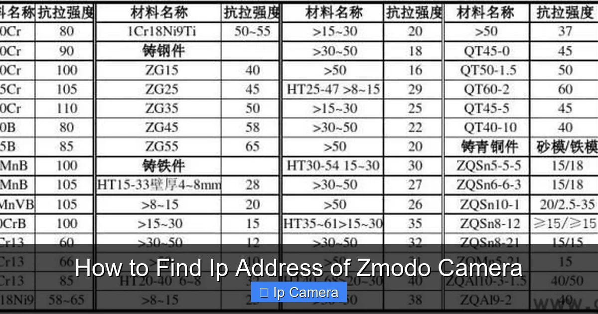 How to Find Ip Address of Zmodo Camera