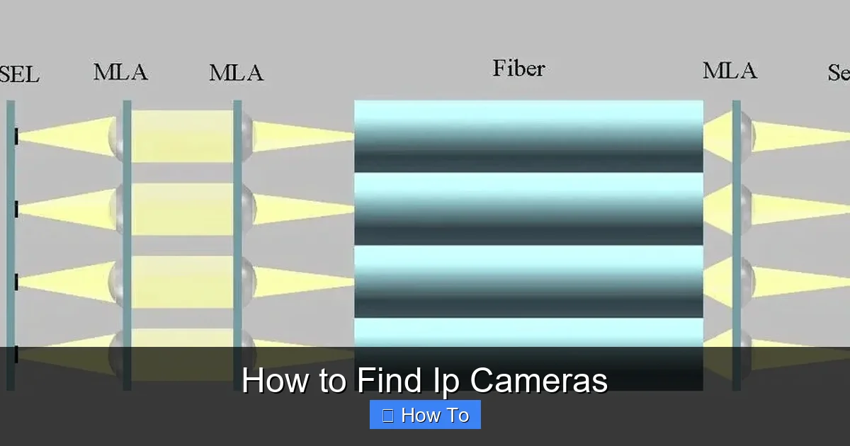 How to Find Ip Cameras