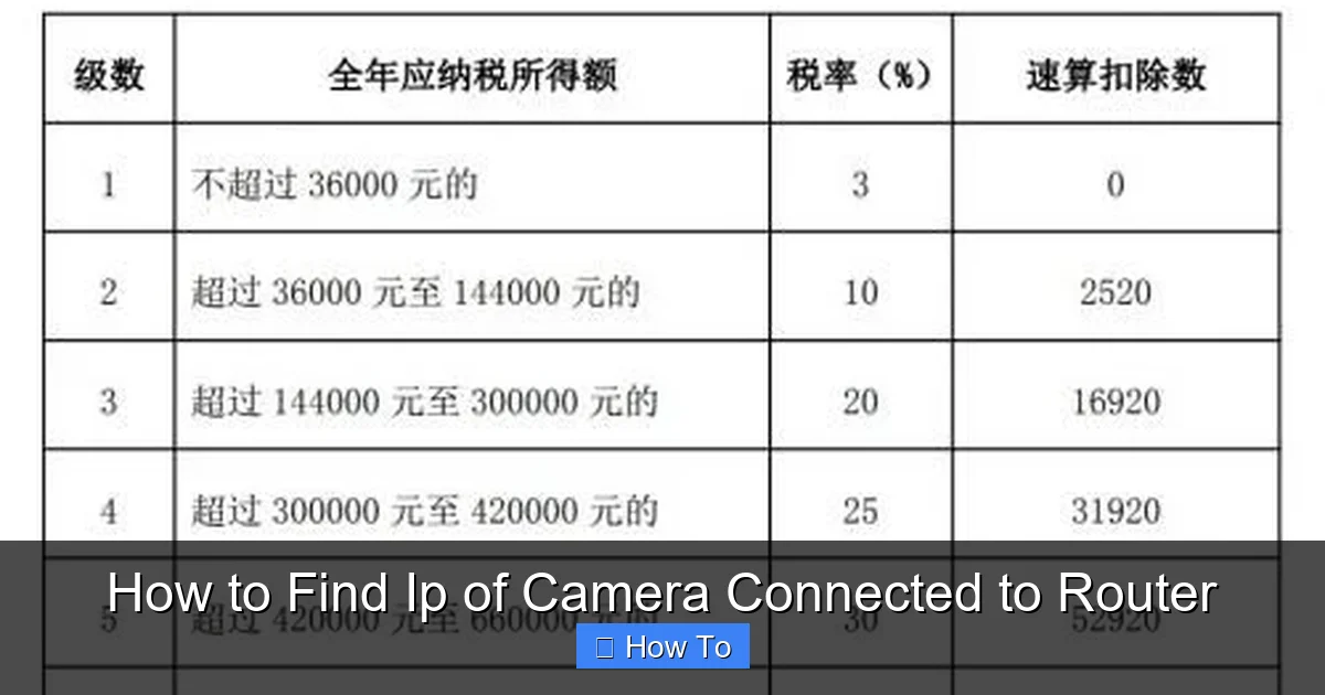 How to Find Ip of Camera Connected to Router