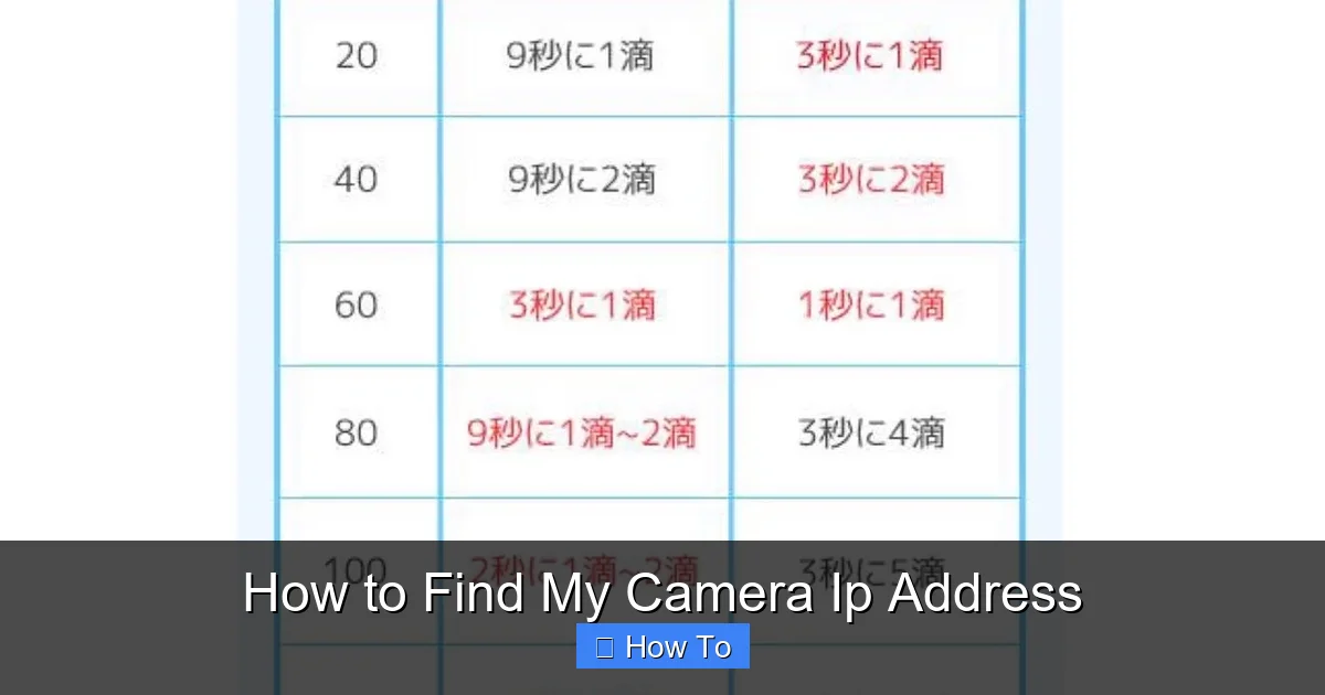 How to Find My Camera Ip Address