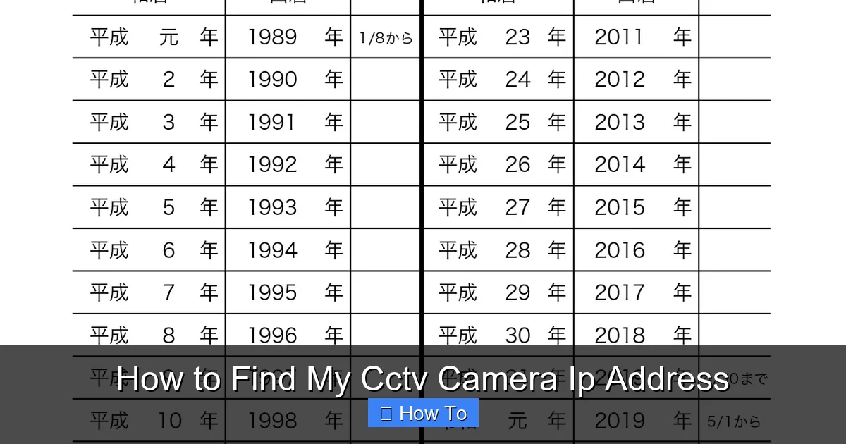 How to Find My Cctv Camera Ip Address