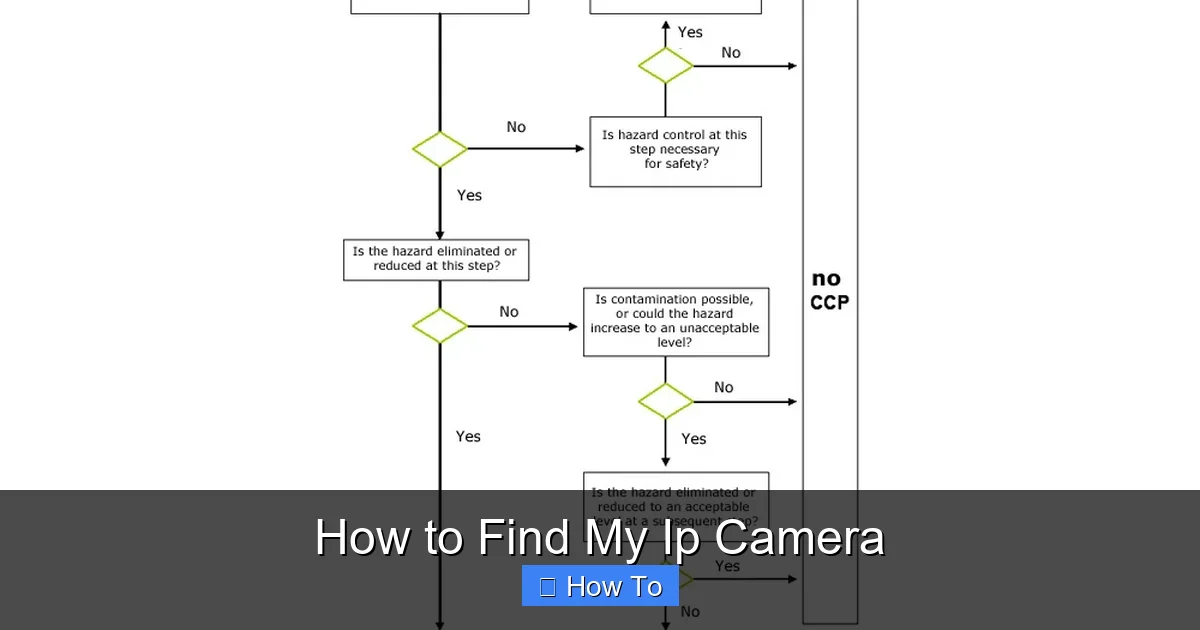 How to Find My Ip Camera