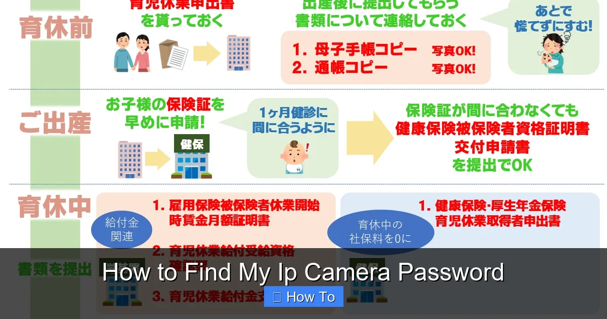 How to Find My Ip Camera Password