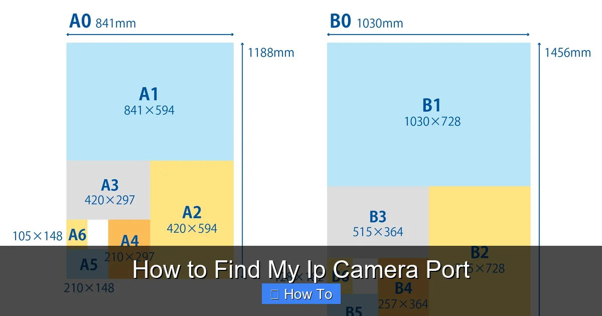 How to Find My Ip Camera Port