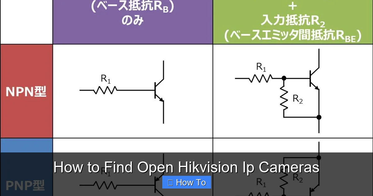How to Find Open Hikvision Ip Cameras