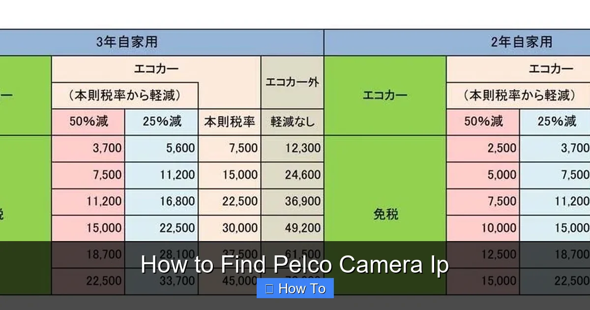 How to Find Pelco Camera Ip