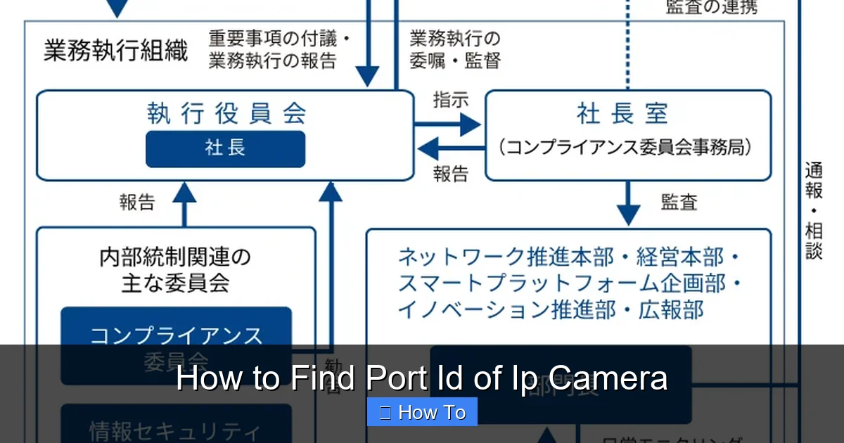 How to Find Port Id of Ip Camera