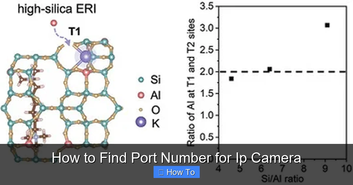 How to Find Port Number for Ip Camera