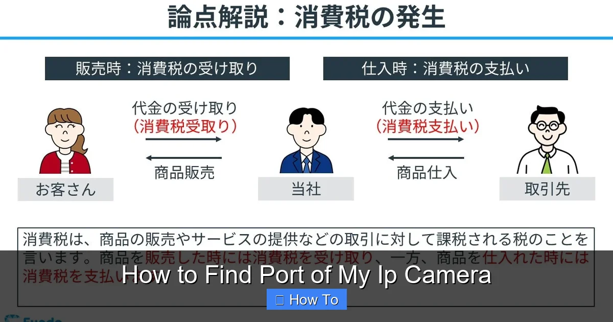 How to Find Port of My Ip Camera