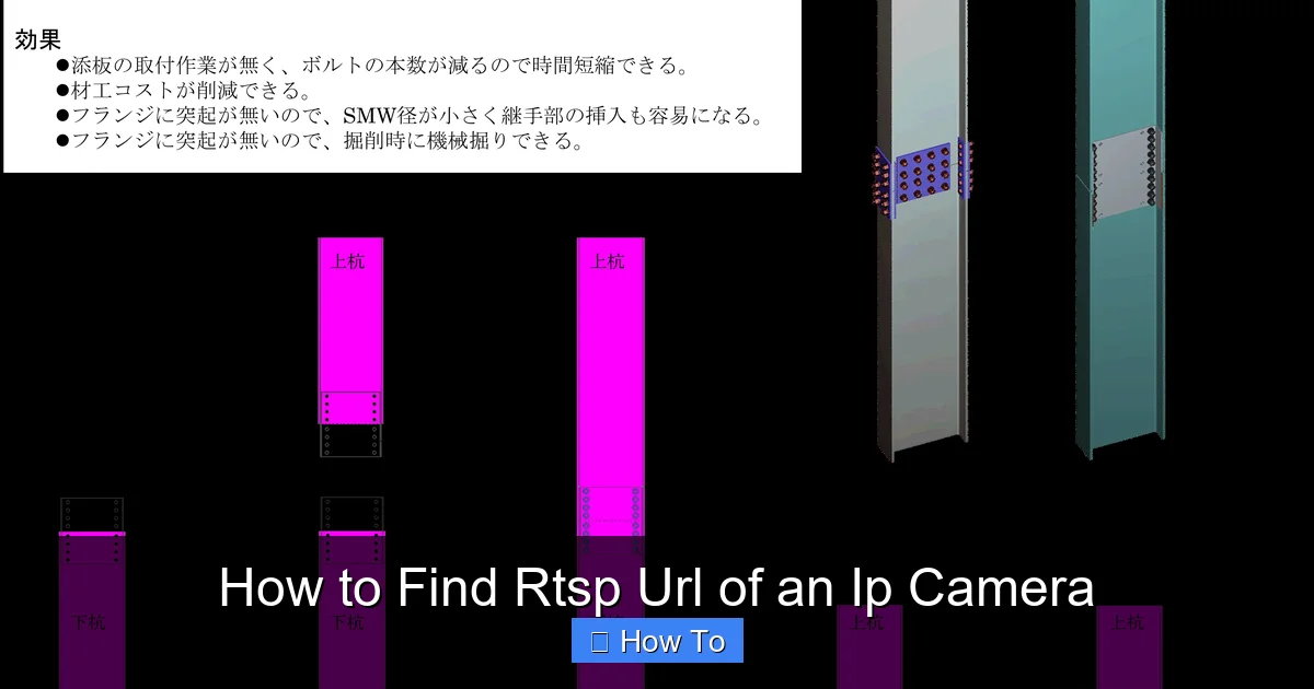 How to Find Rtsp Url of an Ip Camera