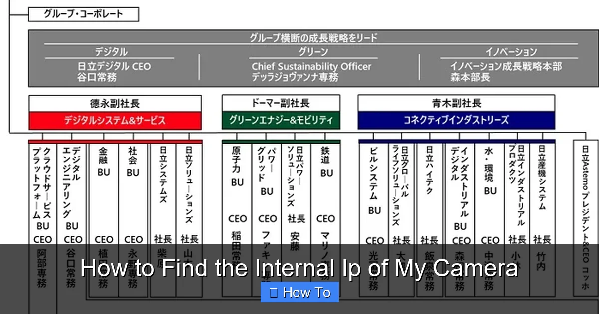 How to Find the Internal Ip of My Camera