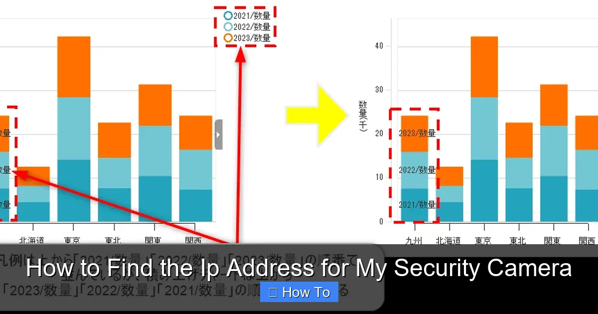 How to Find the Ip Address for My Security Camera