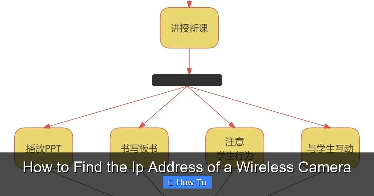 How to Find the Ip Address of a Wireless Camera