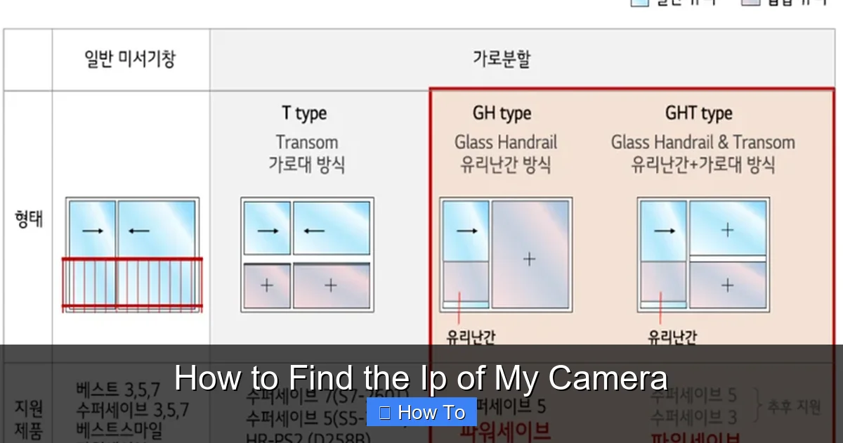 How to Find the Ip of My Camera
