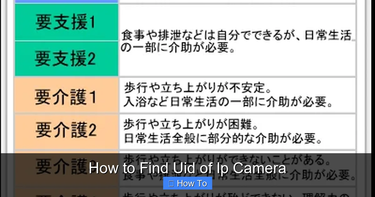How to Find Uid of Ip Camera
