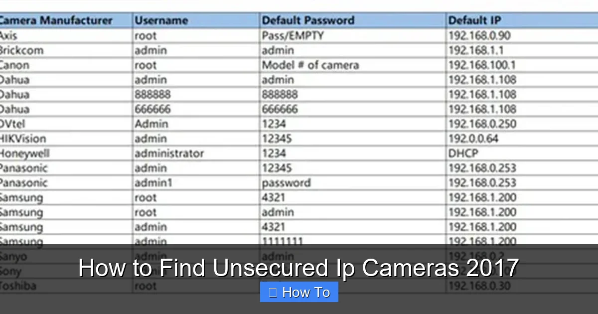 How to Find Unsecured Ip Cameras 2017