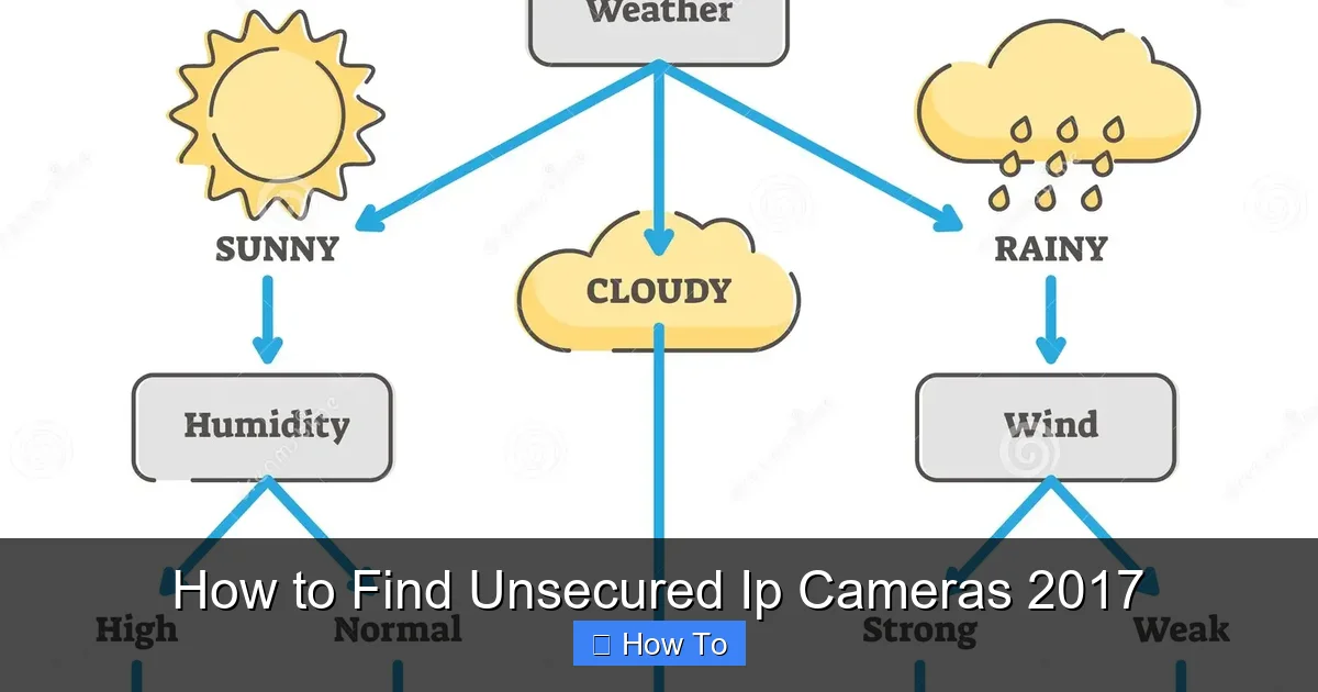How to Find Unsecured Ip Cameras 2017