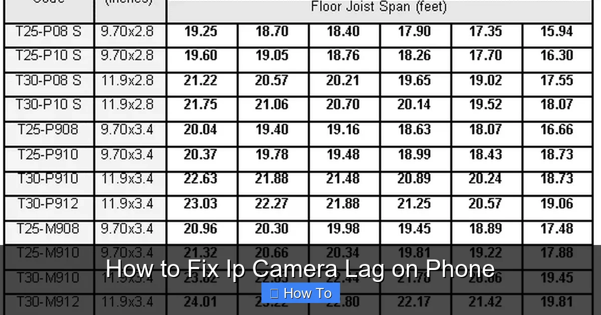 How to Fix Ip Camera Lag on Phone