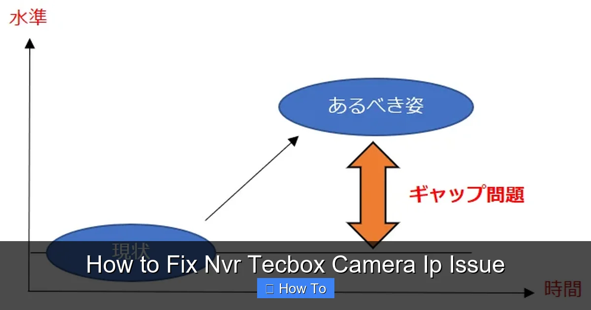 How to Fix Nvr Tecbox Camera Ip Issue