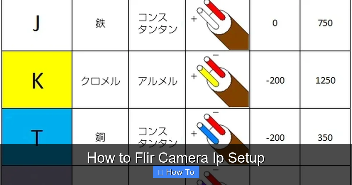 How to Flir Camera Ip Setup