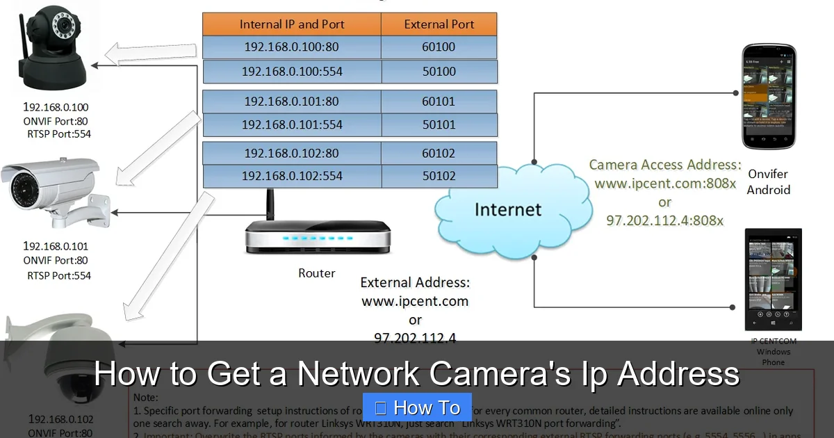 How to Get a Network Camera's Ip Address