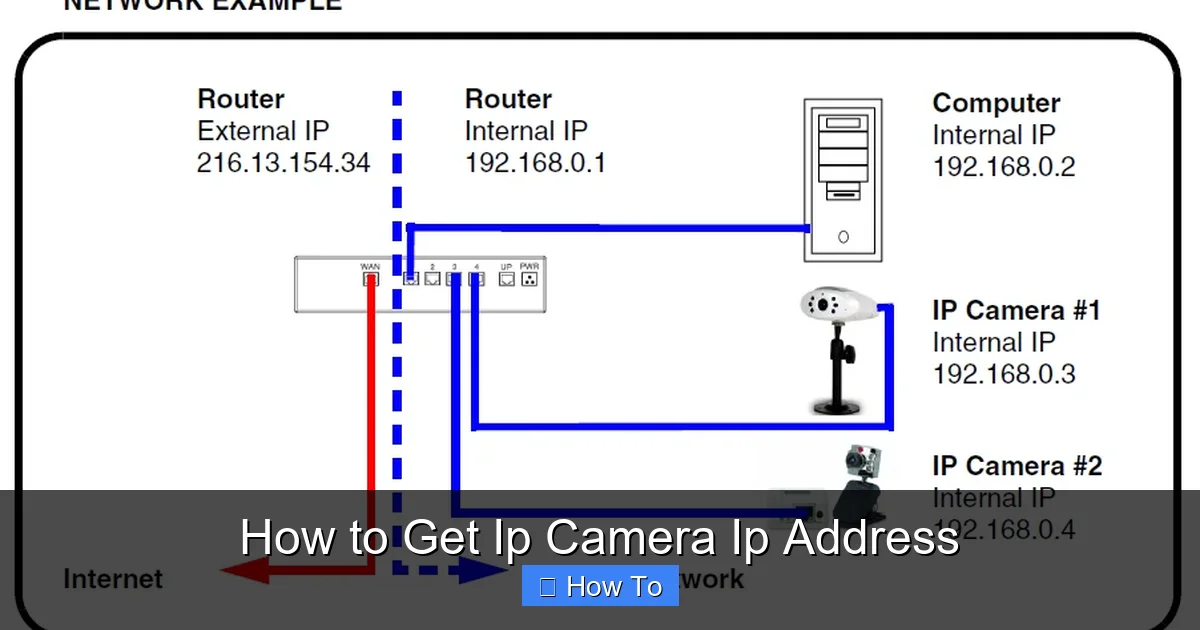 How to Get Ip Camera Ip Address