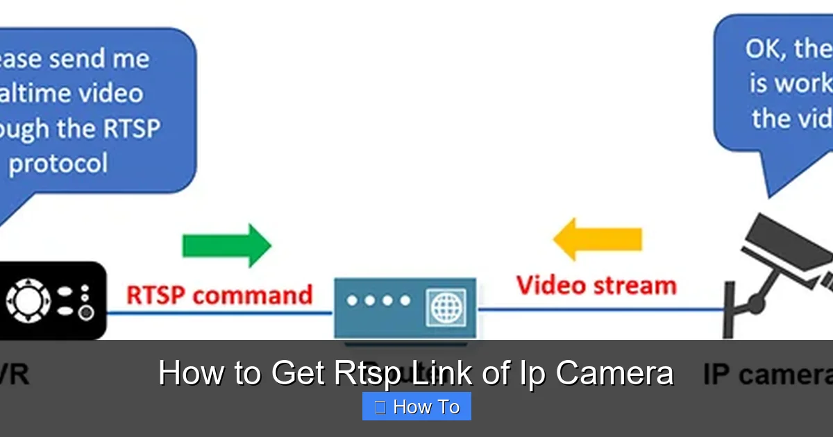 How to Get Rtsp Link of Ip Camera