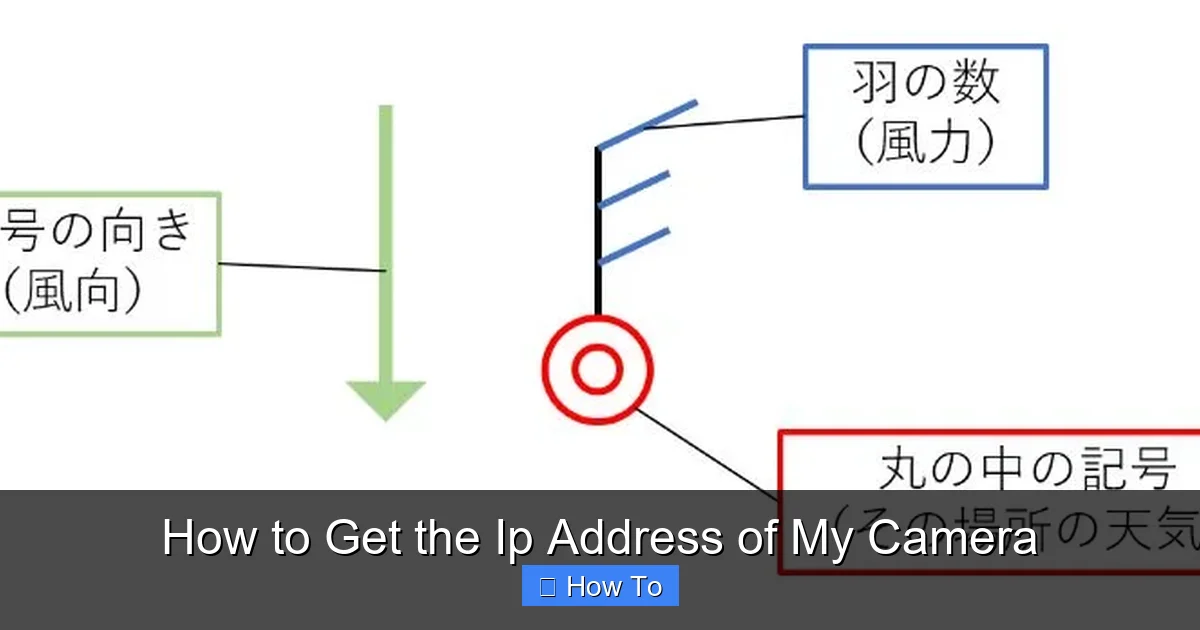 How to Get the Ip Address of My Camera