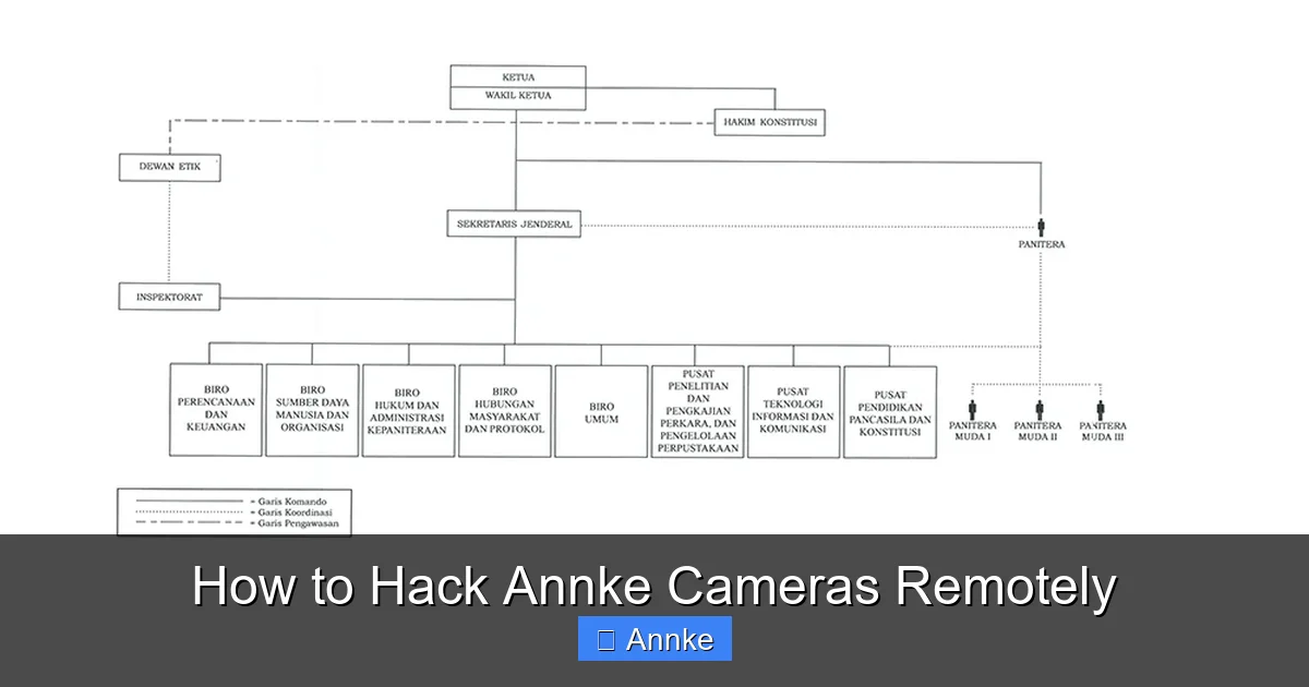 How to Hack Annke Cameras Remotely