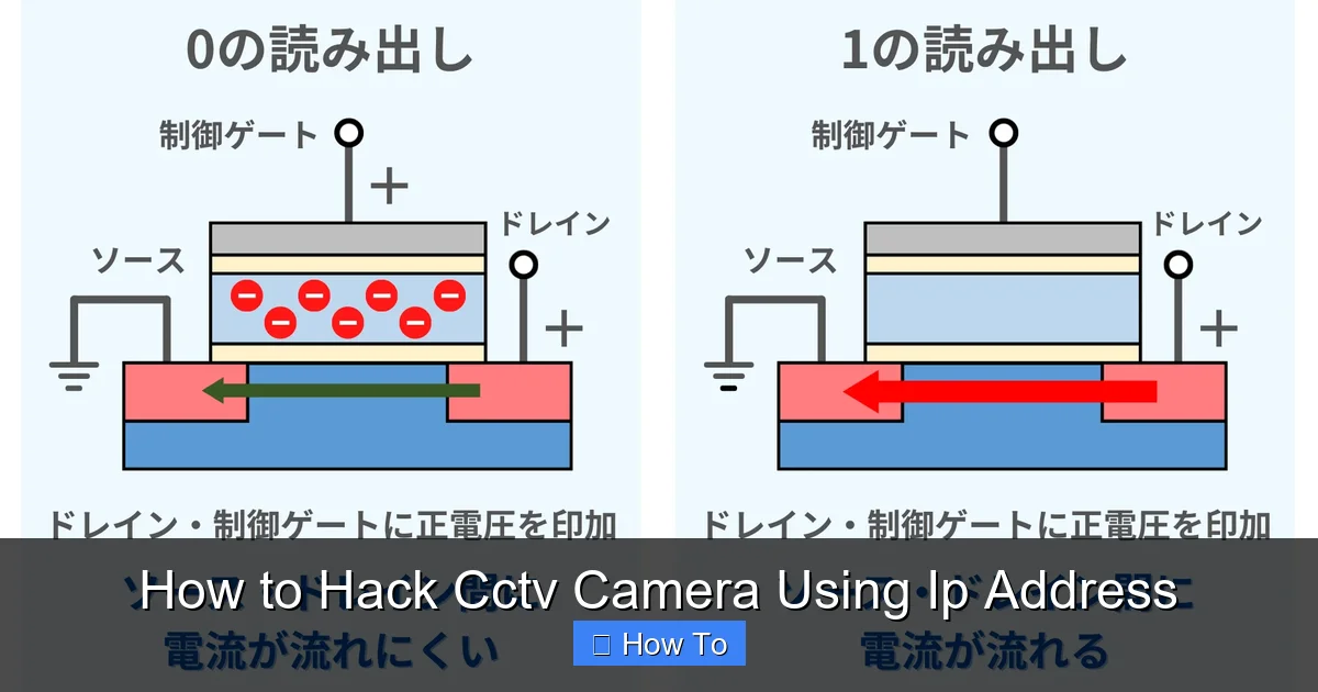 How to Hack Cctv Camera Using Ip Address