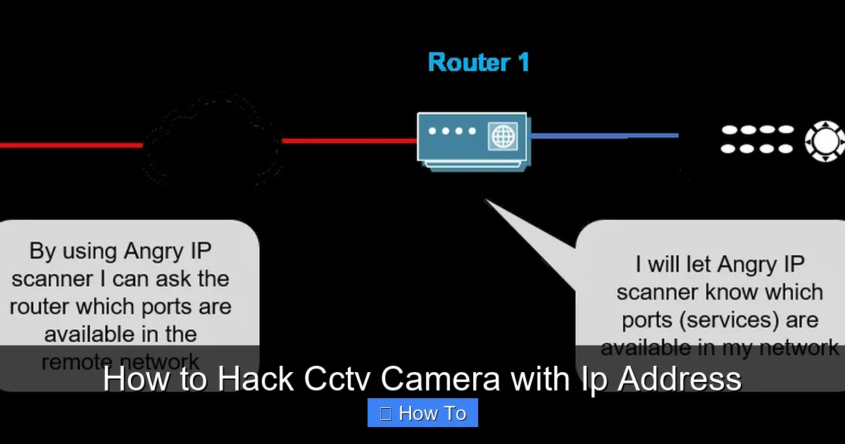 How to Hack Cctv Camera with Ip Address