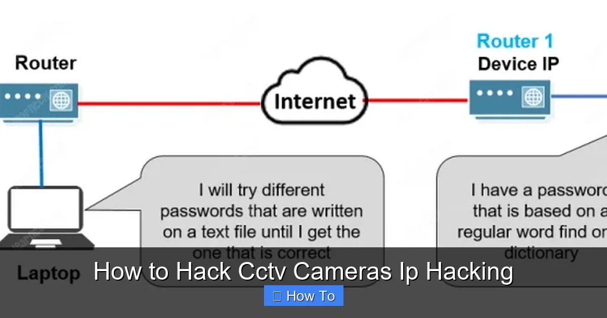 How to Hack Cctv Cameras Ip Hacking