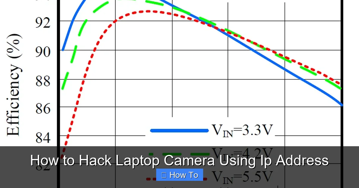 How to Hack Laptop Camera Using Ip Address