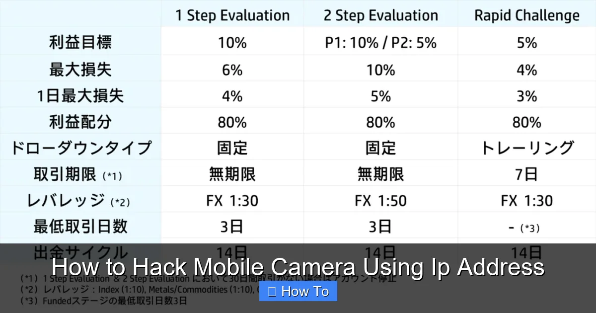 How to Hack Mobile Camera Using Ip Address