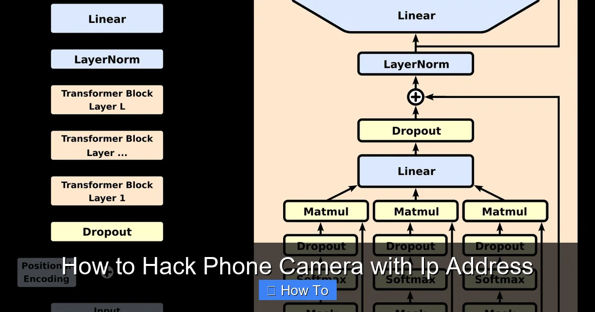 How to Hack Phone Camera with Ip Address