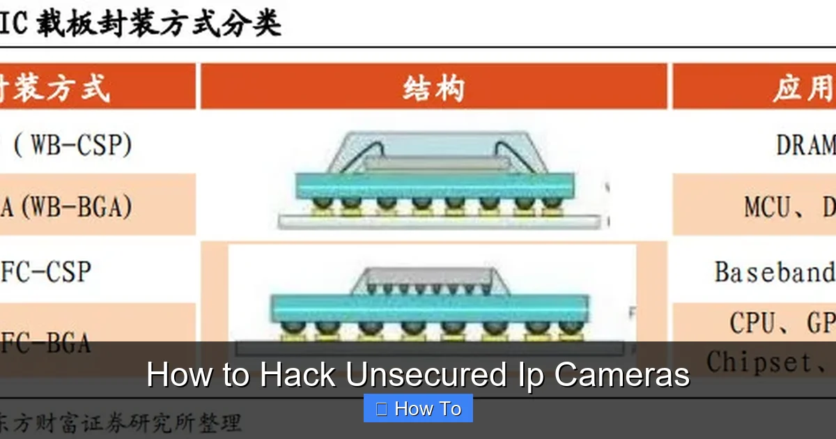 How to Hack Unsecured Ip Cameras