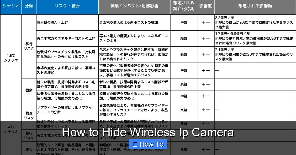 How to Hide Wireless Ip Camera