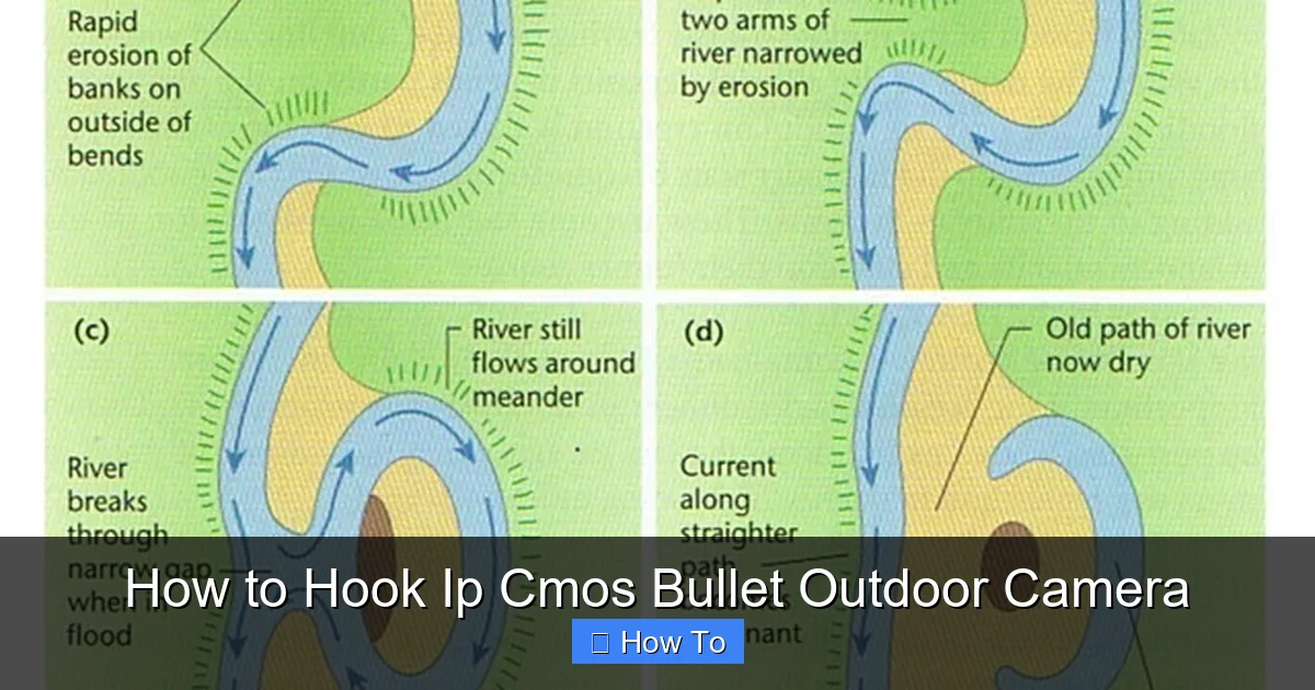 How to Hook Ip Cmos Bullet Outdoor Camera