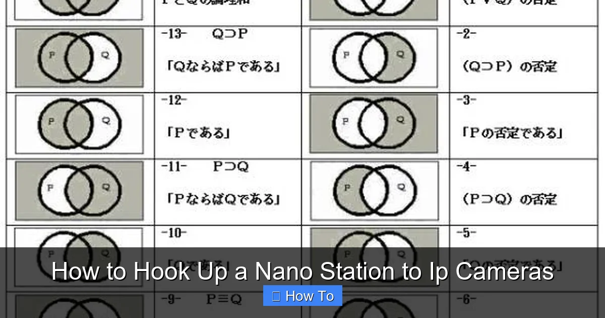 How to Hook Up a Nano Station to Ip Cameras