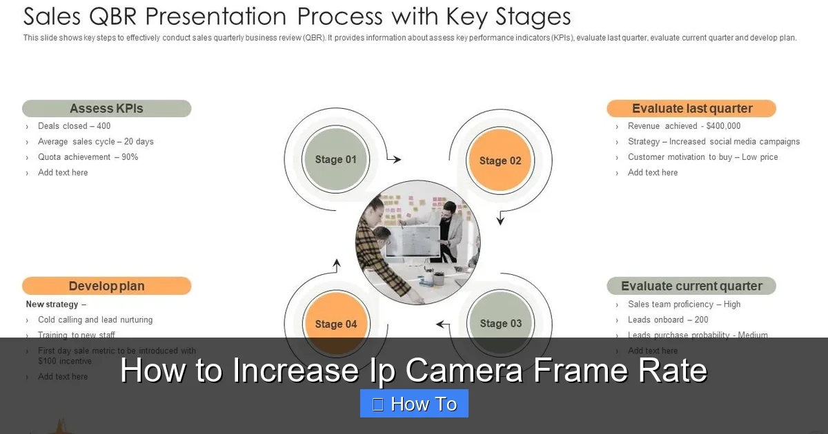 How to Increase Ip Camera Frame Rate