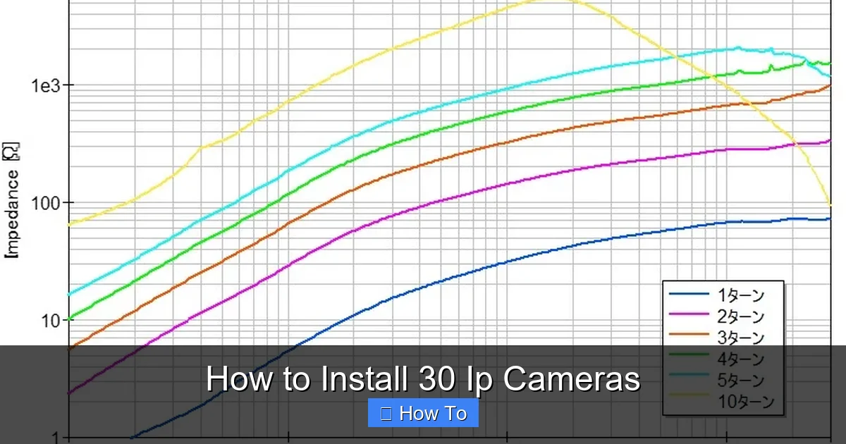 How to Install 30 Ip Cameras