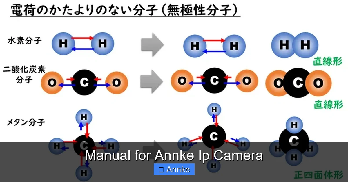 Manual for Annke Ip Camera