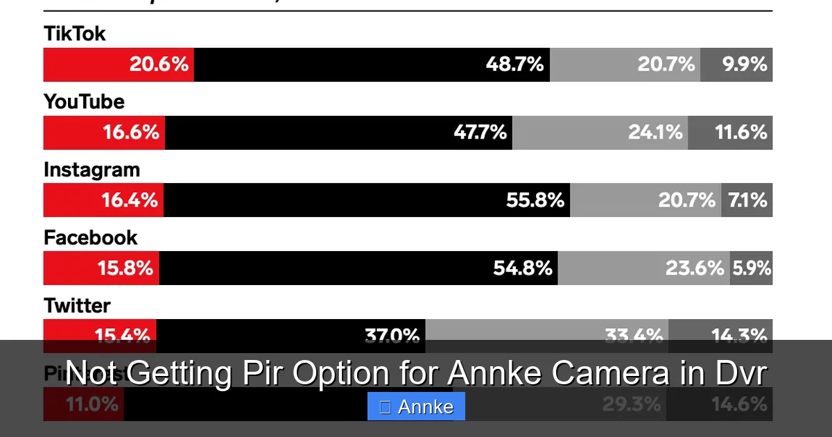 Not Getting Pir Option for Annke Camera in Dvr