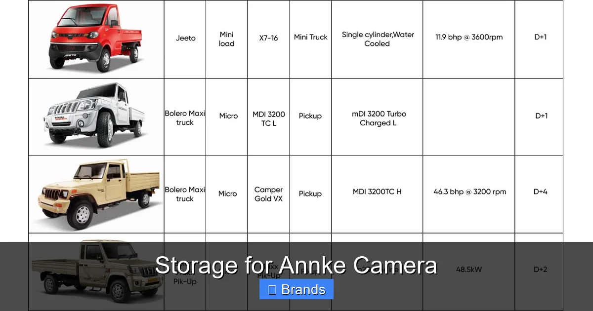 Storage for Annke Camera