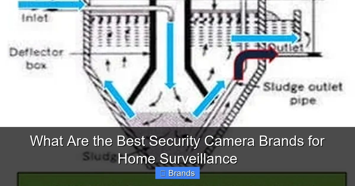 What Are the Best Security Camera Brands for Home Surveillance