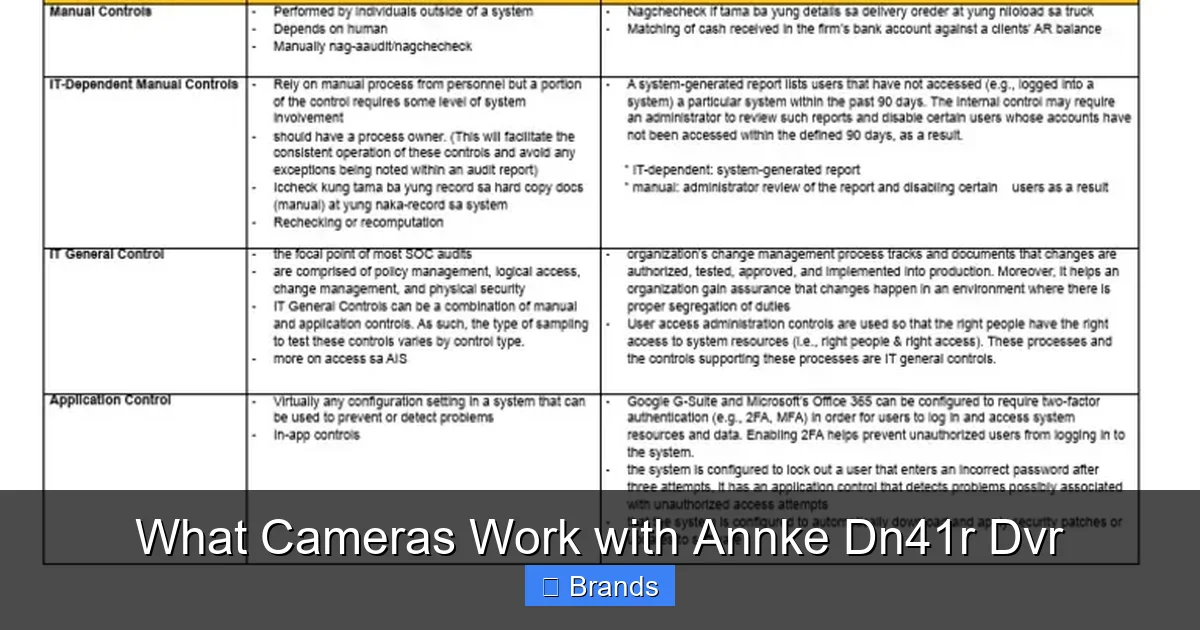 What Cameras Work with Annke Dn41r Dvr