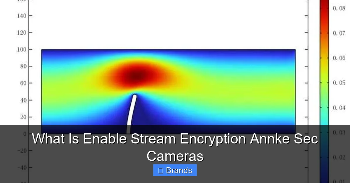 What Is Enable Stream Encryption Annke Sec Cameras